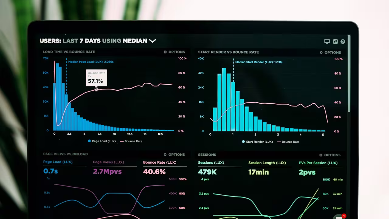 Tableau de bord analytics affichant des graphiques de temps de chargement et de taux de rebond (photo Luke Chesser / Unsplash)